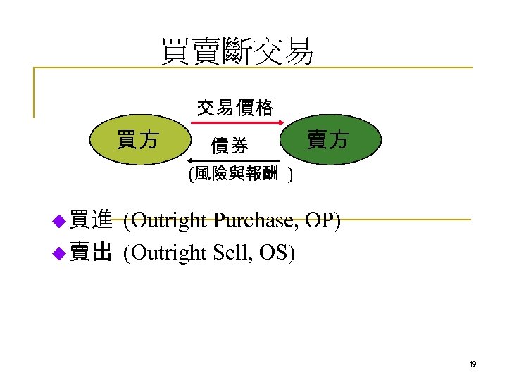 買賣斷交易 交易價格 買方 債券 賣方 (風險與報酬 ) u買進 (Outright Purchase, OP) u賣出 (Outright Sell,