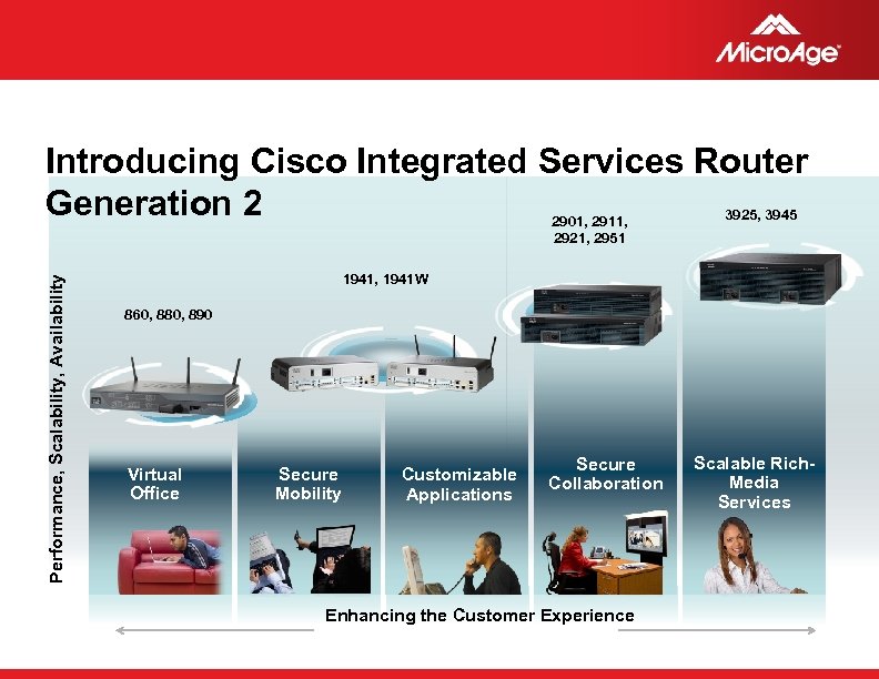 Introducing Cisco Integrated Services Router Generation 2 3925, 3945 2901, 2911, Performance, Scalability, Availability