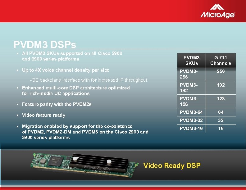 PVDM 3 DSPs § All PVDM 3 SKUs supported on all Cisco 2900 and