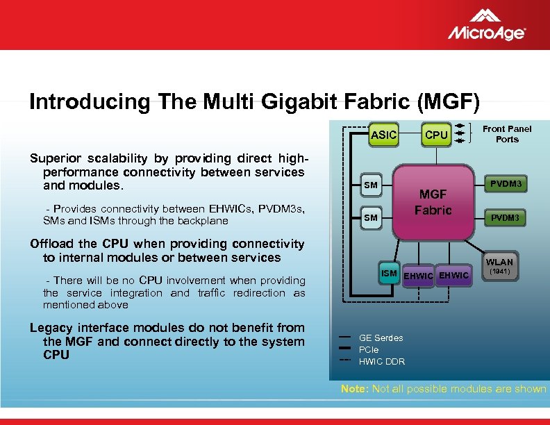 Introducing The Multi Gigabit Fabric (MGF) ASIC Superior scalability by providing direct highperformance connectivity