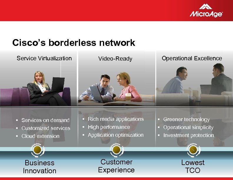 Cisco’s borderless network Service Virtualization § Services on demand § Customized services § Cloud