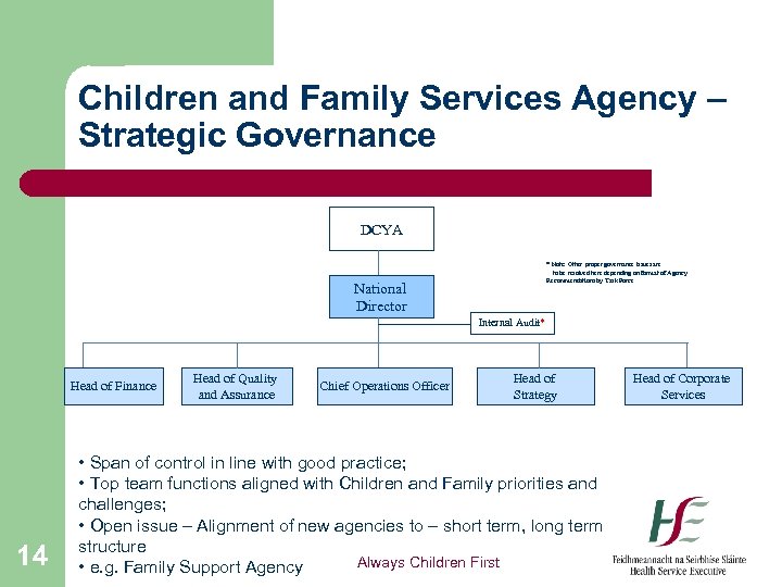 Children and Family Services Agency – Strategic Governance DCYA * Note: Other proper governance