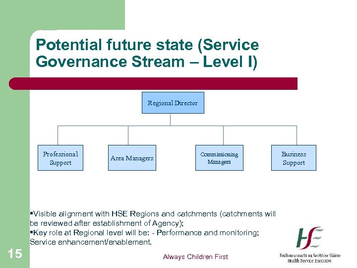 Potential future state (Service Governance Stream – Level I) Regional Director Professional Support Area