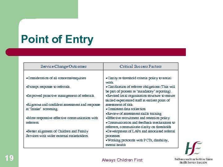 Point of Entry Service Change Outcomes Consideration of all concerns/enquiries Prompt response to referrals.