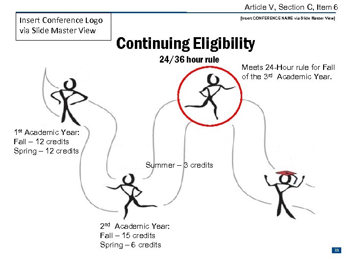 Article V, Section C, Item 6 Insert Conference Logo via Slide Master View [Insert