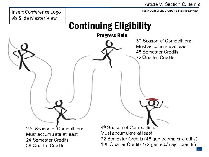 Article V, Section C, Item 9 Insert Conference Logo via Slide Master View [Insert