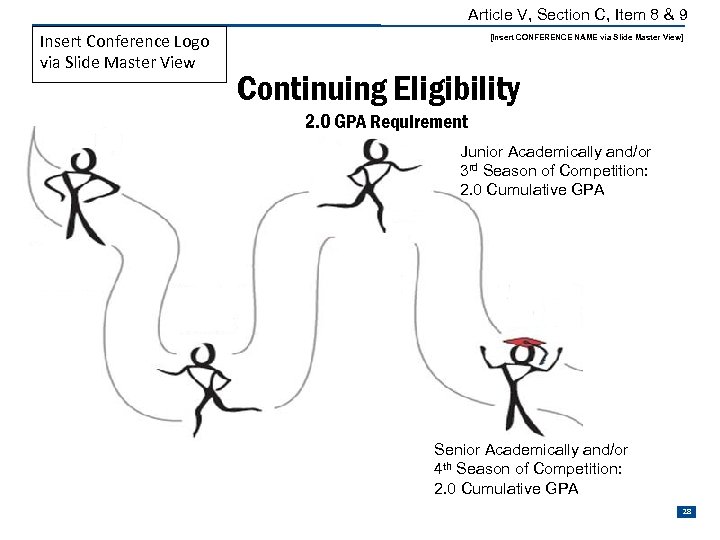 Article V, Section C, Item 8 & 9 Insert Conference Logo via Slide Master