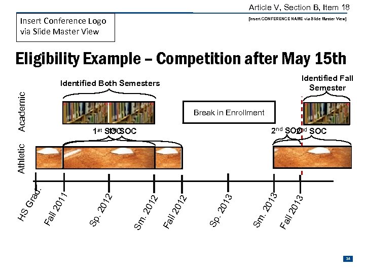 Article V, Section B, Item 18 Insert Conference Logo via Slide Master View [Insert