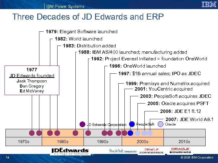IBM Power Systems Three Decades of JD Edwards and ERP 1979: Elegant Software launched