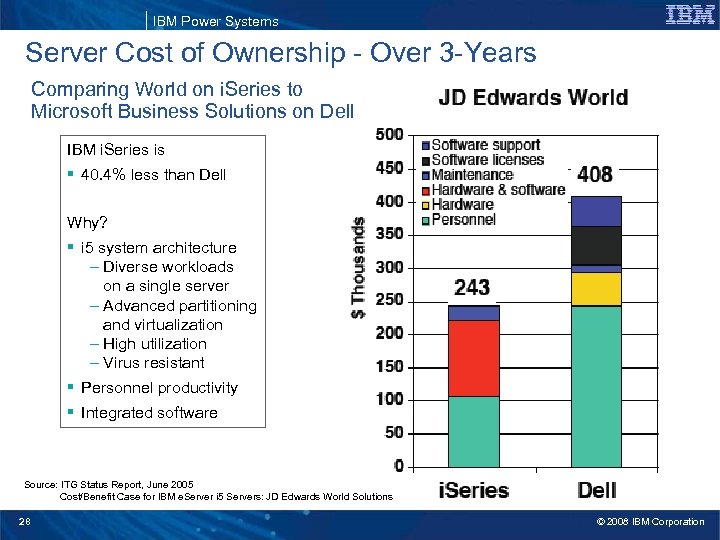 IBM Power Systems Server Cost of Ownership - Over 3 -Years Comparing World on