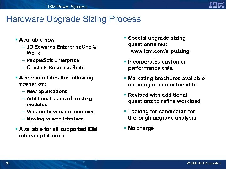 IBM Power Systems Hardware Upgrade Sizing Process § Available now – JD Edwards Enterprise.