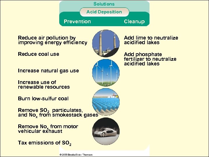 Solutions Acid Deposition Prevention Cleanup Reduce air pollution by improving energy efficiency Add lime