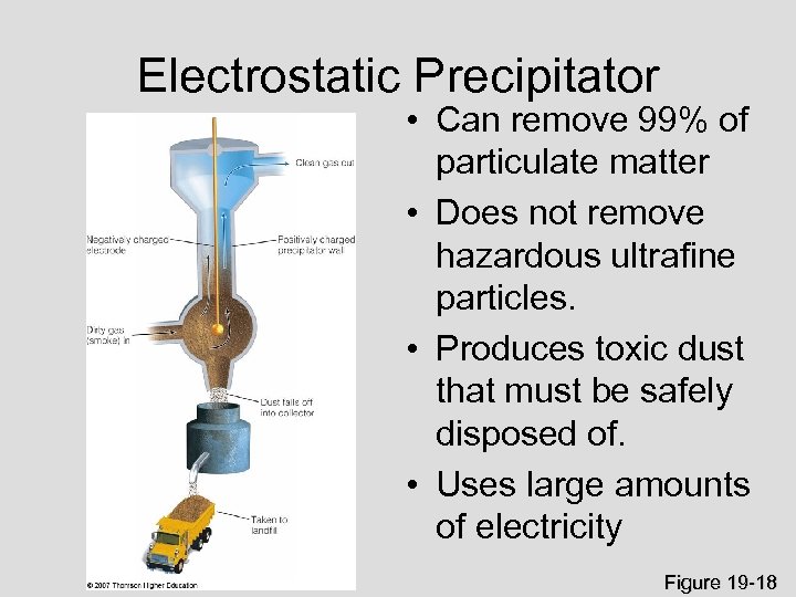 Electrostatic Precipitator • Can remove 99% of particulate matter • Does not remove hazardous