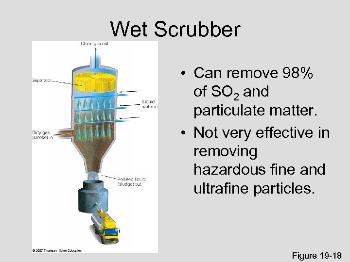 Wet Scrubber • Can remove 98% of SO 2 and particulate matter. • Not