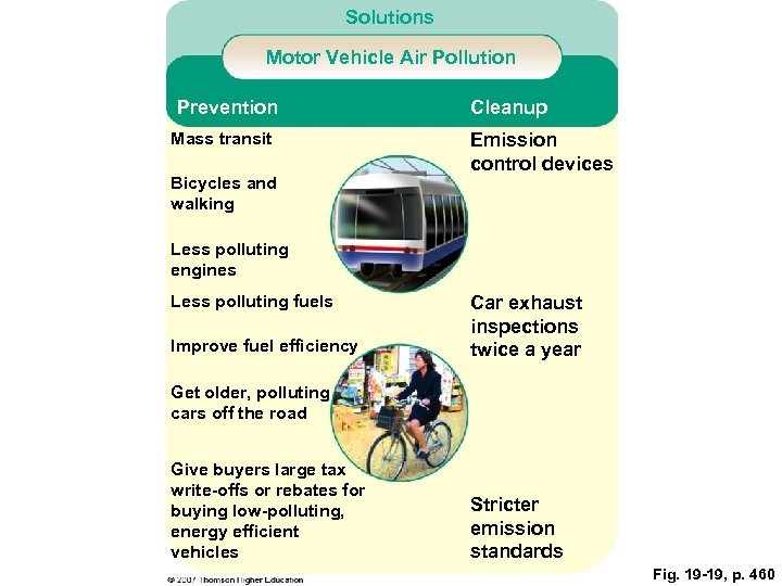 Solutions Motor Vehicle Air Pollution Prevention Mass transit Bicycles and walking Cleanup Emission control