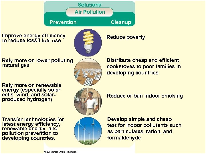 Solutions Air Pollution Prevention Cleanup Improve energy efficiency to reduce fossil fuel use Reduce