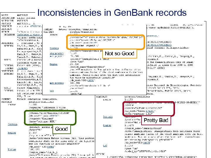 Inconsistencies in Gen. Bank records Not so Good Pretty Bad Good Page 15 