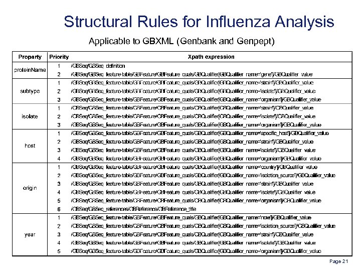 Structural Rules for Influenza Analysis Applicable to GBXML (Genbank and Genpept) Page 21 