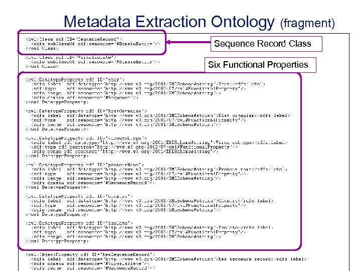 Metadata Extraction Ontology (fragment) Sequence Record Class Six Functional Properties Page 35 