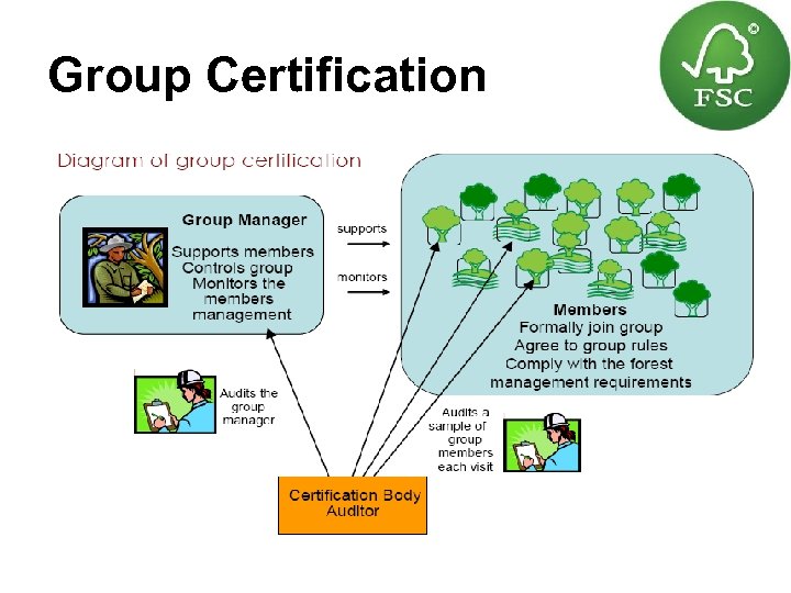 Group Certification 
