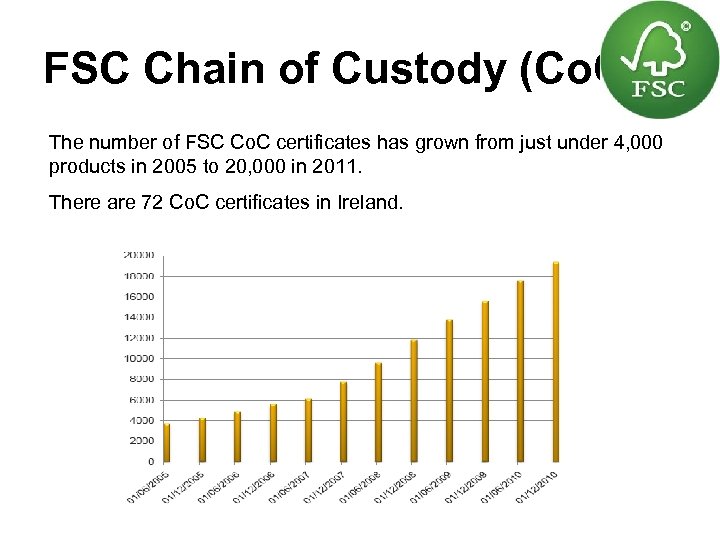 FSC Chain of Custody (Co. C) The number of FSC Co. C certificates has