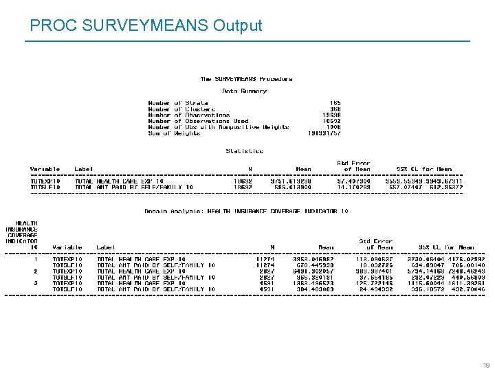 PROC SURVEYMEANS Output 19 