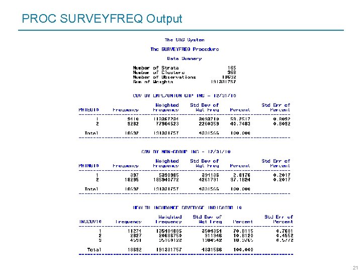 PROC SURVEYFREQ Output 21 