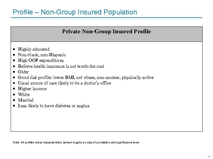 Profile – Non-Group Insured Population Private Non-Group Insured Profile Highly educated Non-black, non-Hispanic High