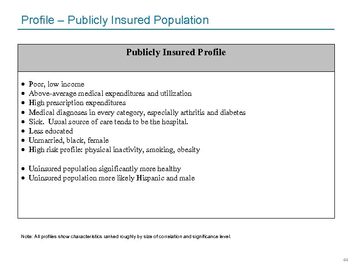 Profile – Publicly Insured Population Publicly Insured Profile Poor, low income Above-average medical expenditures