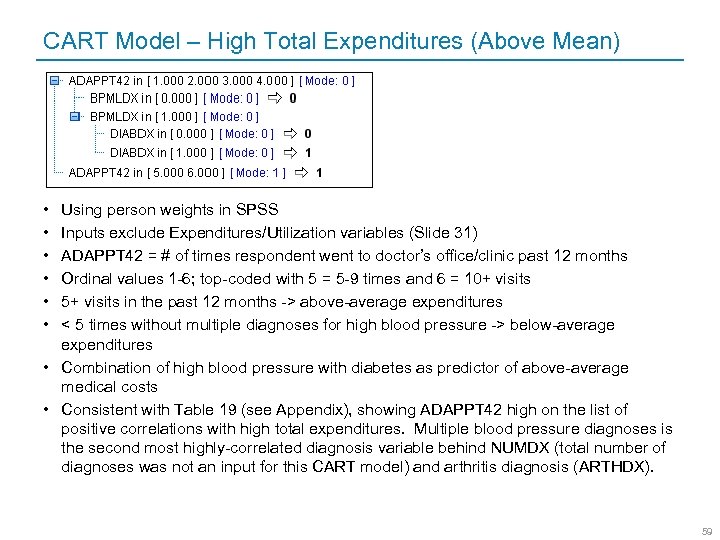 CART Model – High Total Expenditures (Above Mean) • • • Using person weights