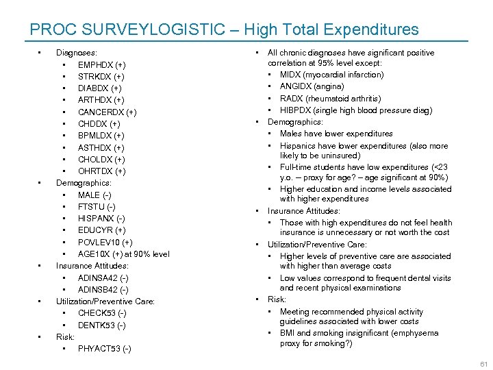 PROC SURVEYLOGISTIC – High Total Expenditures • • • Diagnoses: • EMPHDX (+) •