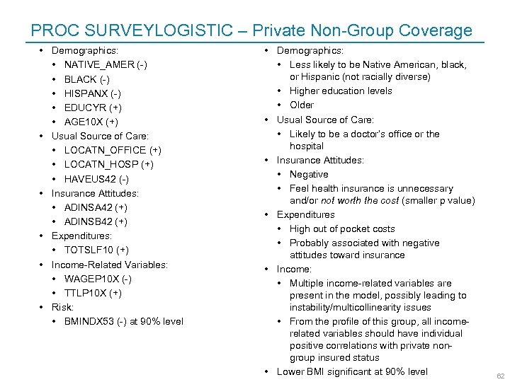 PROC SURVEYLOGISTIC – Private Non-Group Coverage • Demographics: • NATIVE_AMER (-) • BLACK (-)