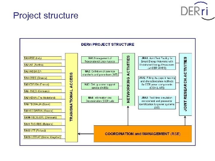 Project structure 