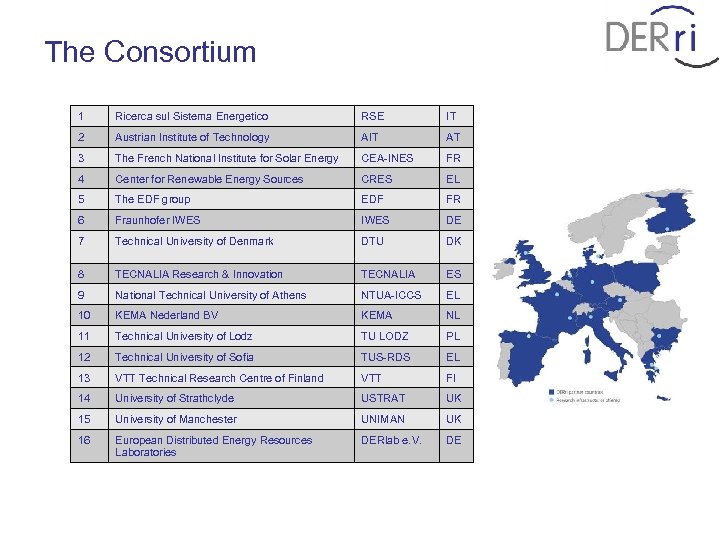 The Consortium 1 Ricerca sul Sistema Energetico RSE IT 2 Austrian Institute of Technology