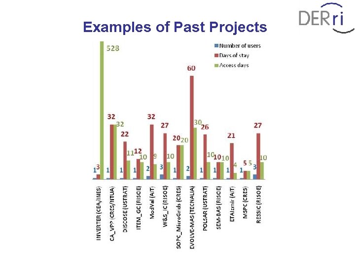 Examples of Past Projects 