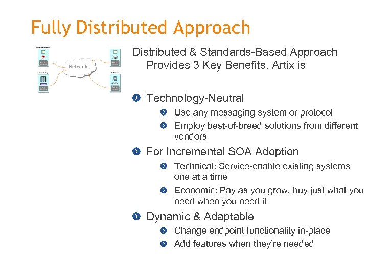 Fully Distributed Approach Distributed & Standards-Based Approach Provides 3 Key Benefits. Artix is Technology-Neutral