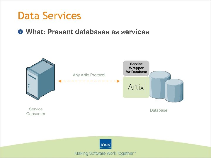 Data Services What: Present databases as services 