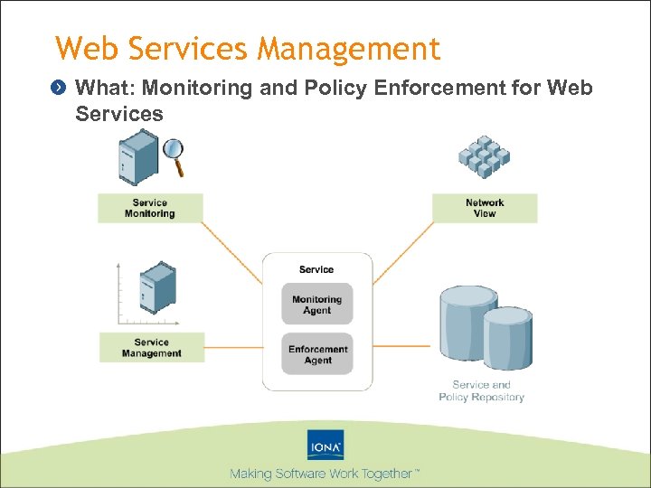 Web Services Management What: Monitoring and Policy Enforcement for Web Services 