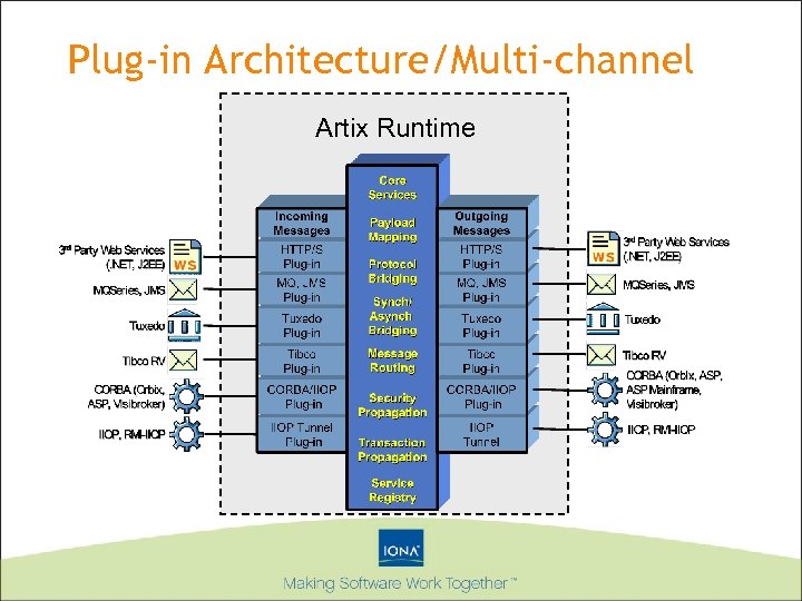 Plug-in Architecture/Multi-channel Artix Runtime 