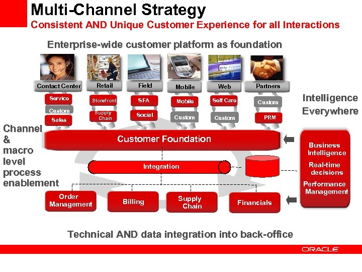 Multi-Channel Strategy Consistent AND Unique Customer Experience for all Interactions Enterprise-wide customer platform as