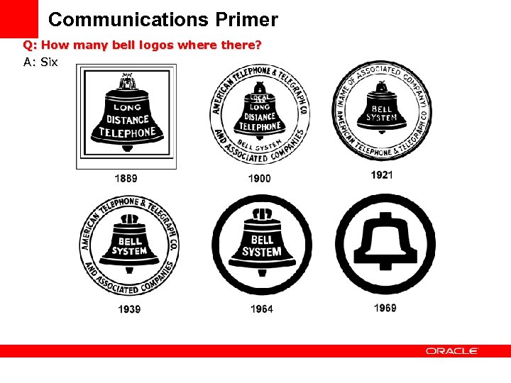 Communications Primer Q: How many bell logos where there? A: Six 