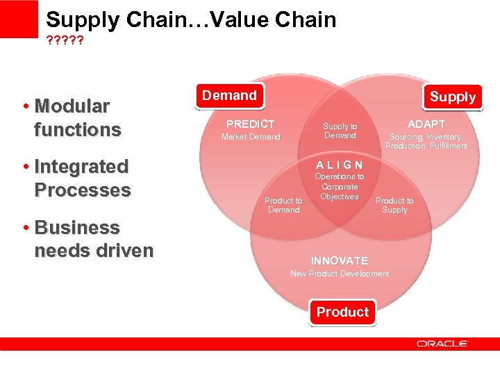 Supply Chain…Value Chain ? ? ? • Modular functions • Integrated Processes • Business