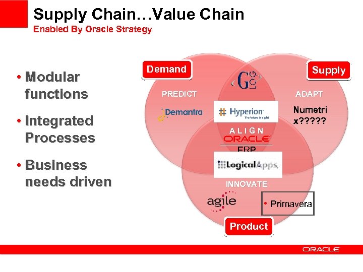 Supply Chain…Value Chain Enabled By Oracle Strategy • Modular functions • Integrated Processes •