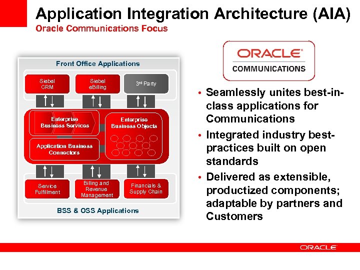 Application Integration Architecture (AIA) Oracle Communications Focus Front Office Applications Siebel e. Billing Siebel