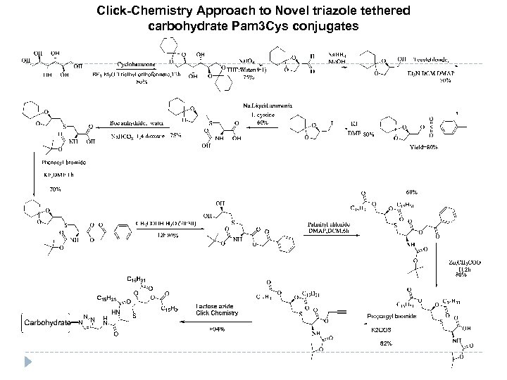 Click-Chemistry Approach to Novel triazole tethered carbohydrate Pam 3 Cys conjugates 