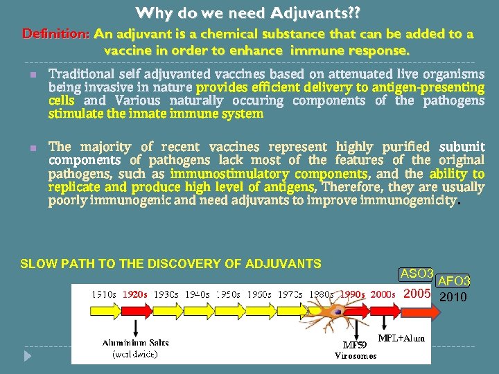 Why do we need Adjuvants? ? Definition: An adjuvant is a chemical substance that