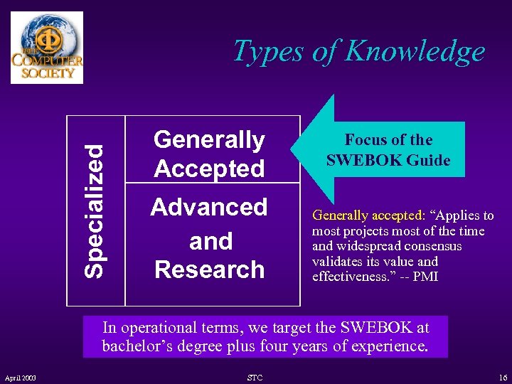 Specialized Types of Knowledge Generally Accepted Advanced and Research Focus of the SWEBOK Guide