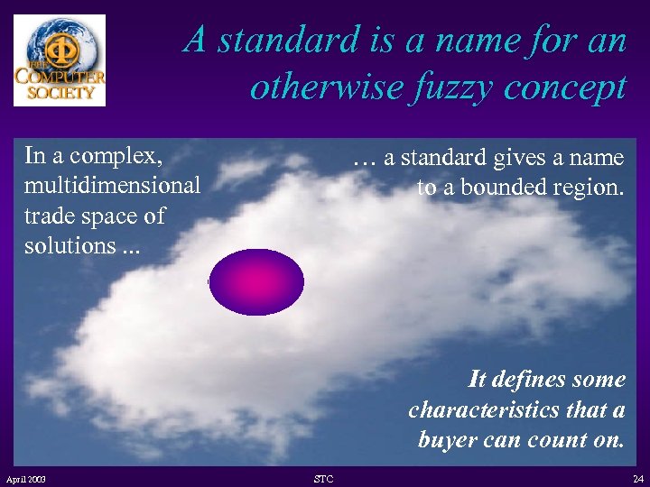 A standard is a name for an otherwise fuzzy concept In a complex, multidimensional