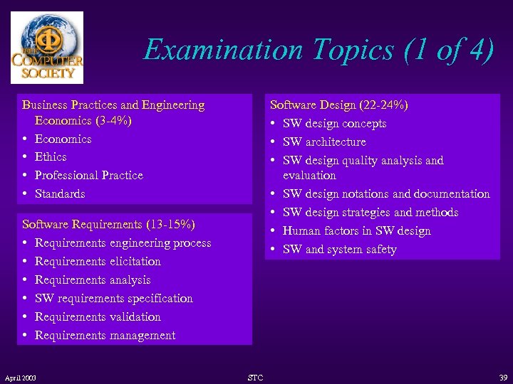 Examination Topics (1 of 4) Business Practices and Engineering Economics (3 -4%) • Economics