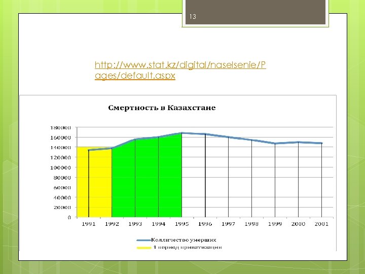 13 http: //www. stat. kz/digital/naselsenie/P ages/default. aspx 